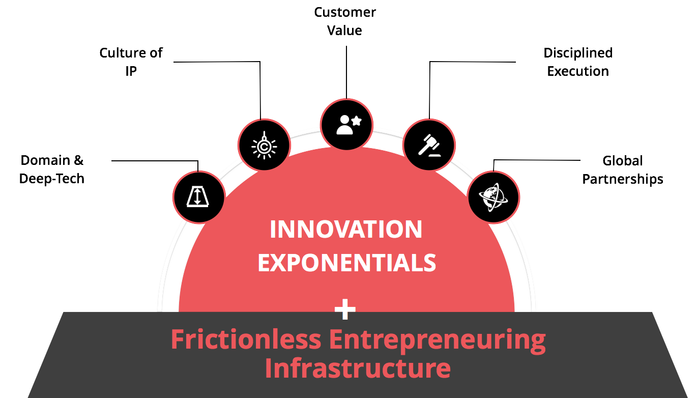 Game Changer Infographic